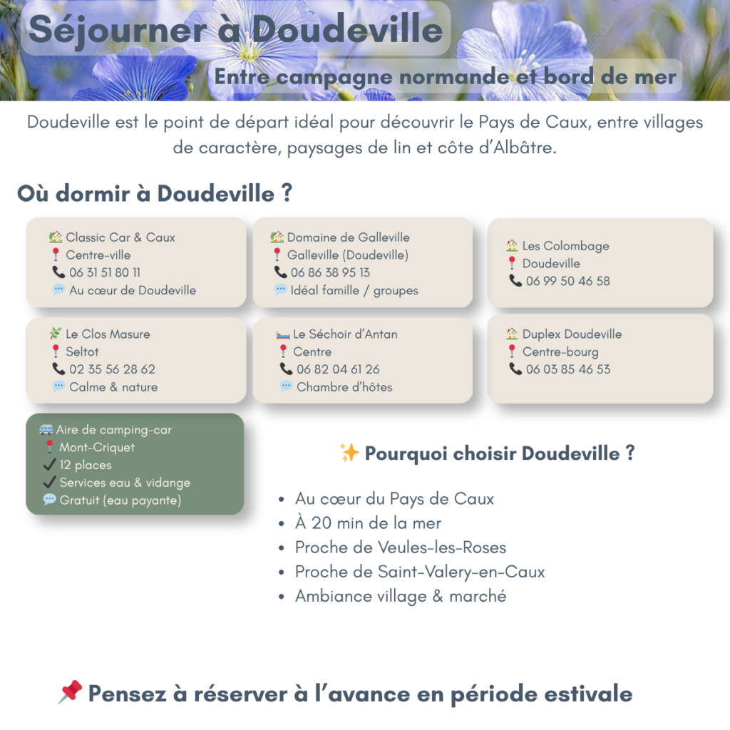 Informations hébergements Doudeville