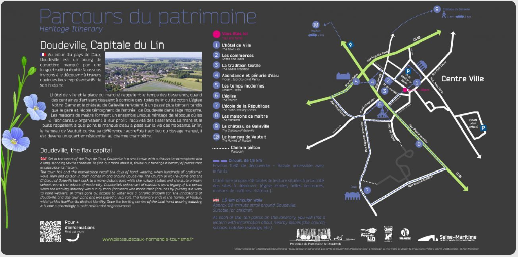 Circuit Doudeville Capitale du Lin